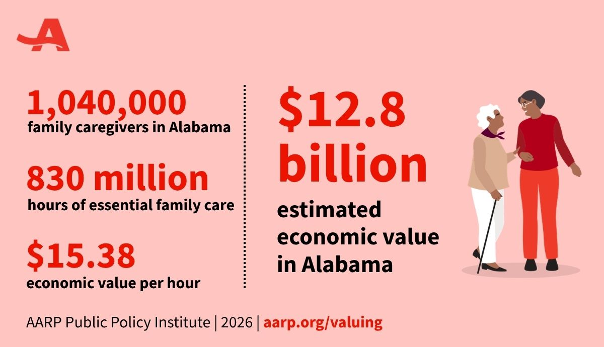 Economic value of family caregiving in Alabama reaches $12.8 billion annually, new AARP report shows