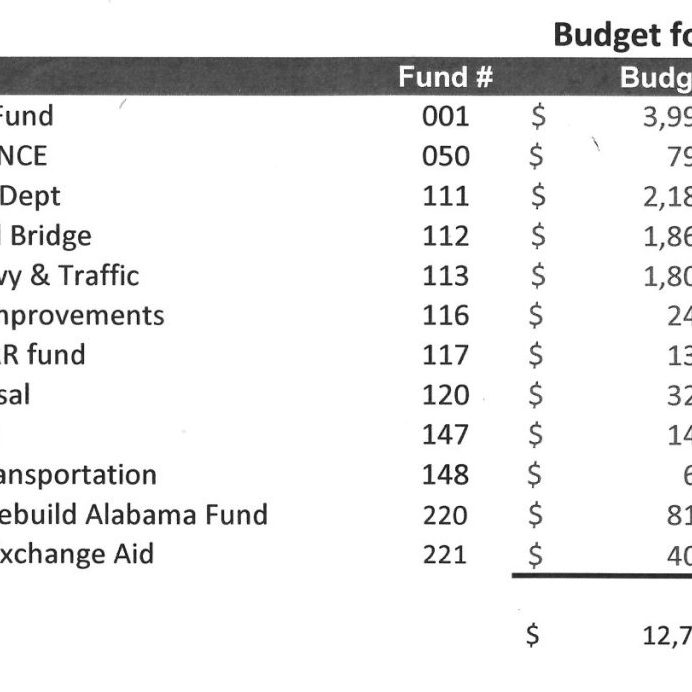 261009 - CountyBudget-image2-FY27